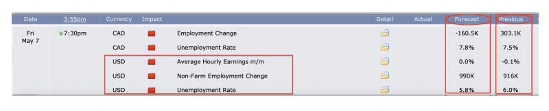 Làm thế nào để đọc báo cáo Non-farm?
