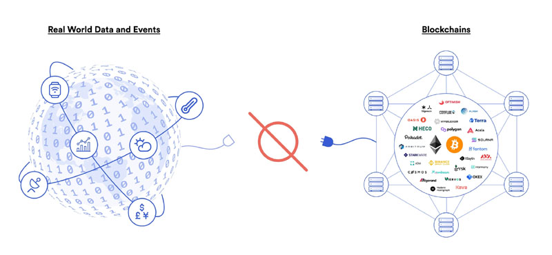 Vai trò của blockchain Oracle