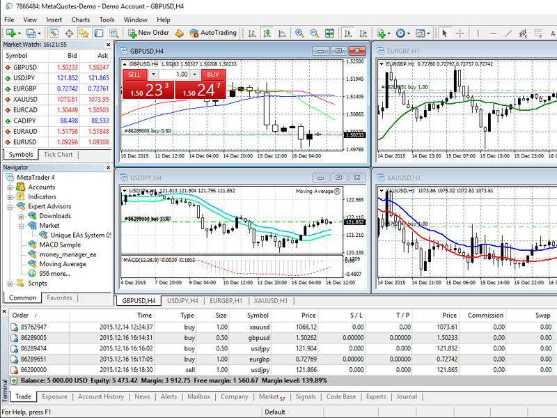 Phần mềm Metatrader 4