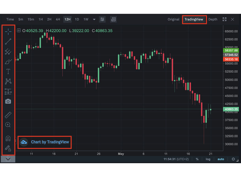 Phần mềm TradingView