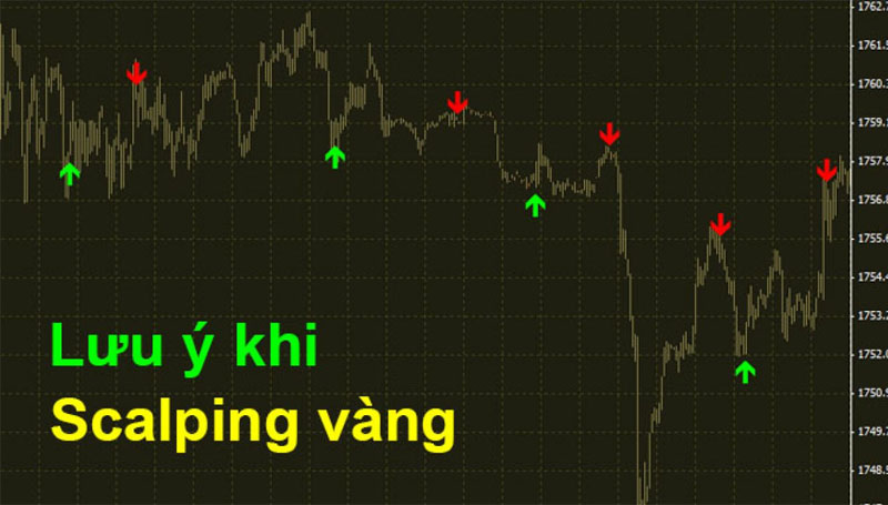 Hạn chế của Scalping vàng