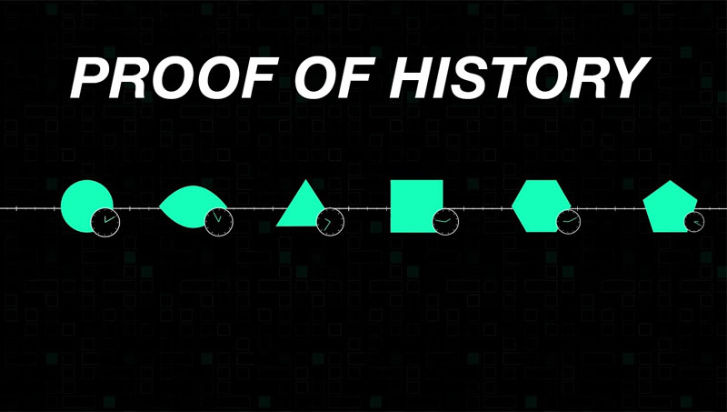 Proof of History giải quyết vấn đề gì?