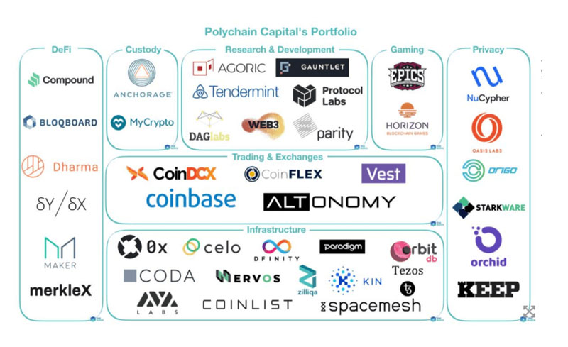 Polychain Capital