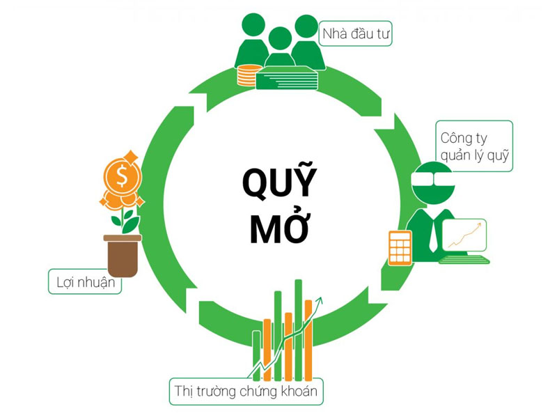 Tìm hiểu quỹ mở là gì?