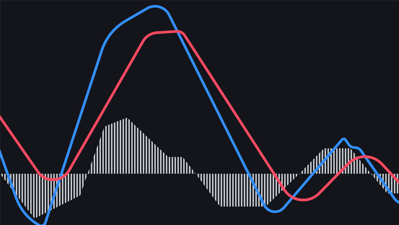 Tìm hiểu đường MACD là gì?