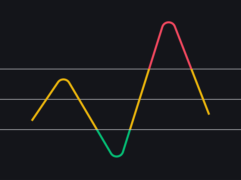 Chỉ số sức mạnh tương đối - RSI