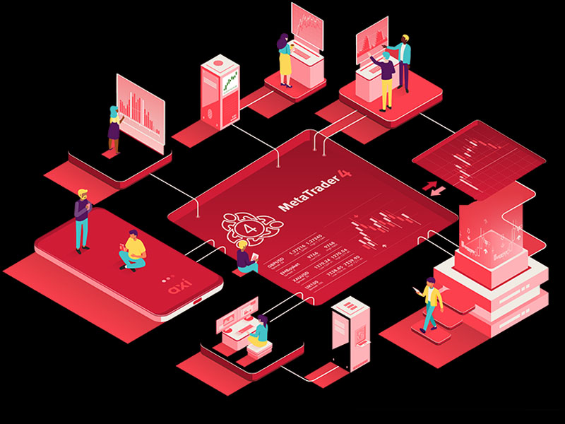 Đánh giá tổng quan sàn AXI