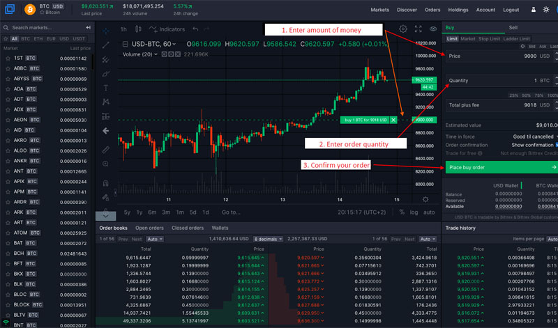 Sàn Bittrex lừa đảo không?