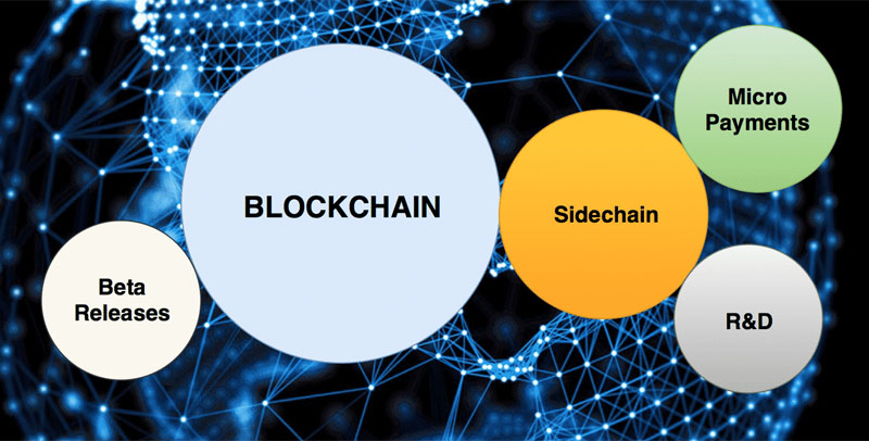 Tìm hiểu hoạt động của Sidechain