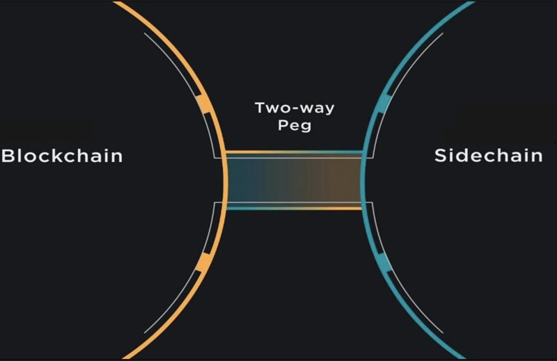 Ưu điểm của Sidechain