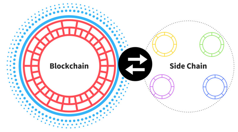 Sidechain là gì?
