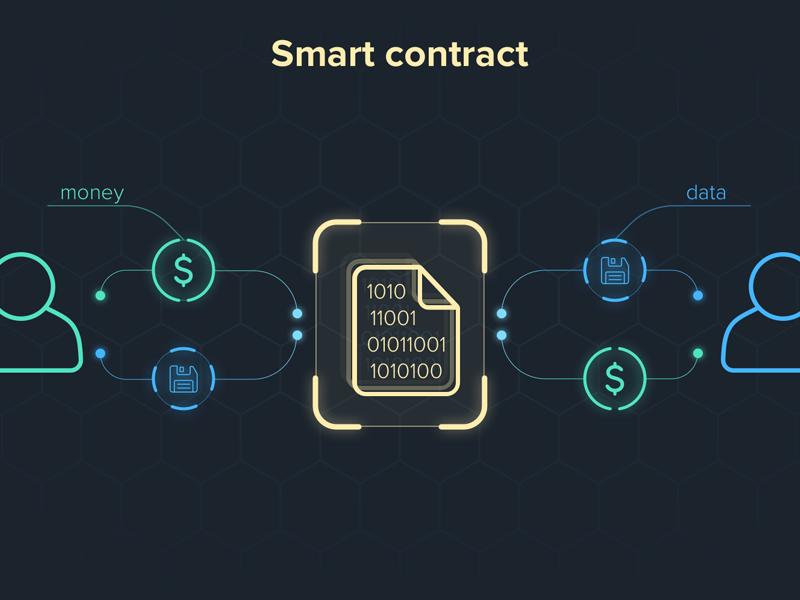 Hợp đồng thông minh (Smart Contract) là gì?