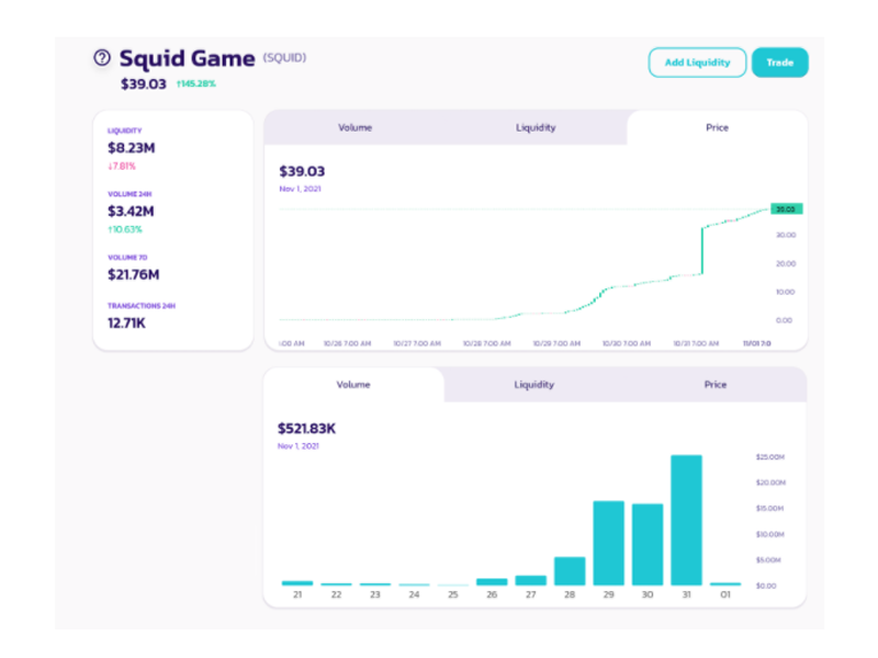 Tìm hiểu về SQUID token là gì?