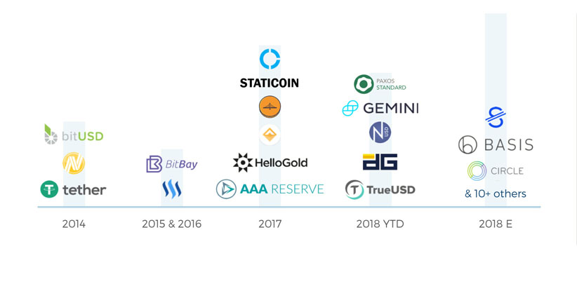 Phân loại Stablecoin
