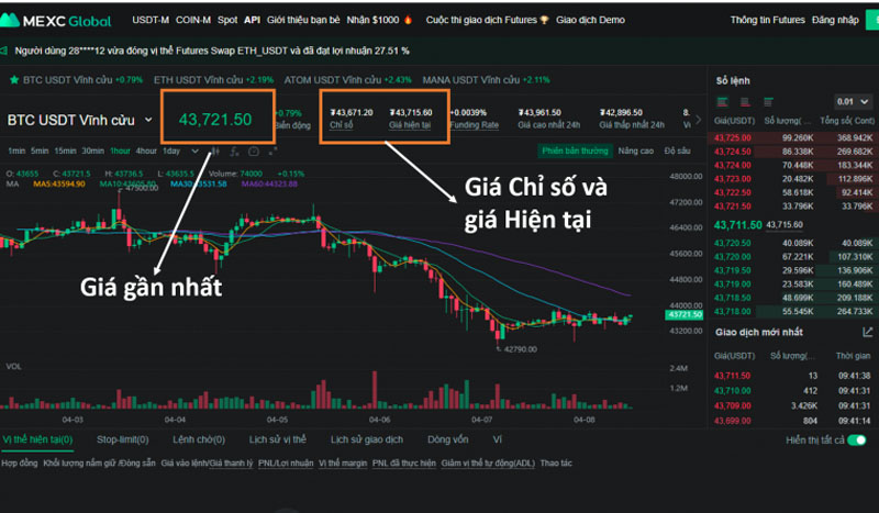 Sự khác biệt giữa Giá chỉ số, Giá hiện tại và Giá gần nhất trong Futures