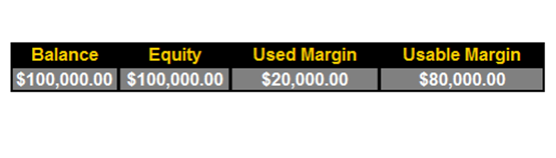 Nếu các nhà giao dịch muốn nhận Margin Call