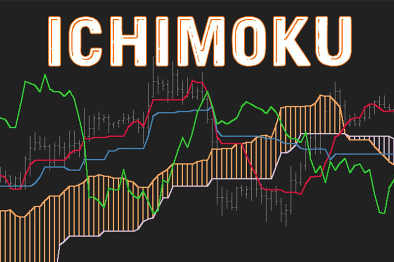 Các đường thành phần trong chỉ báo Ichimoku