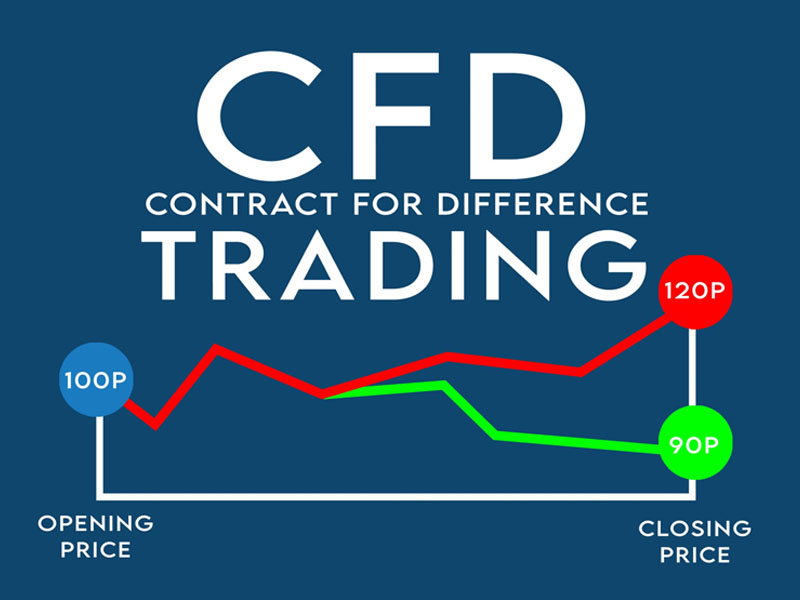 Tìm hiểu về thị trường CFD trên toàn cầu