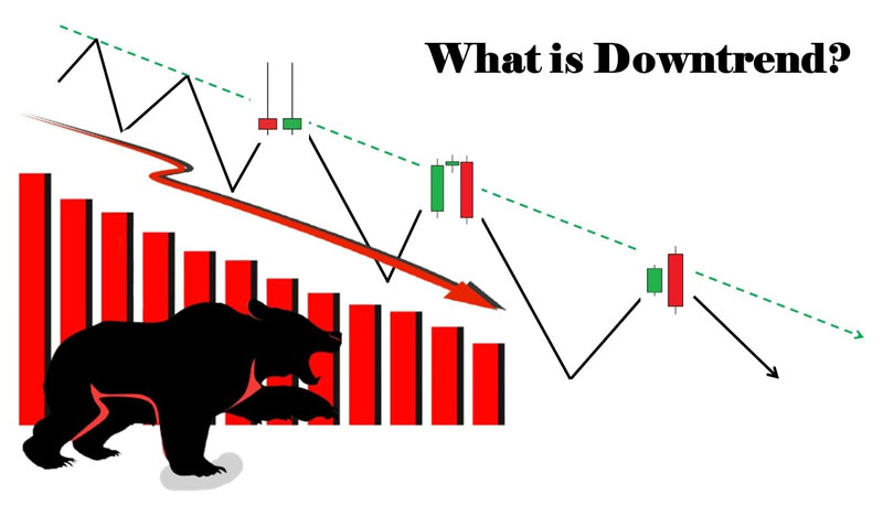Thị trường downtrend là gì?