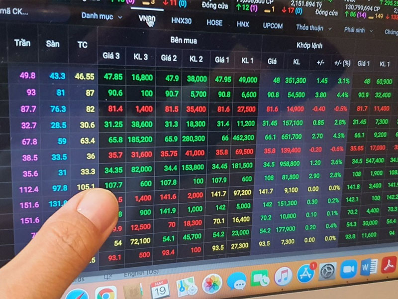 Phân loại các loại cổ phiếu