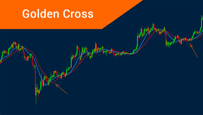 Khái niệm Golden cross là gì?