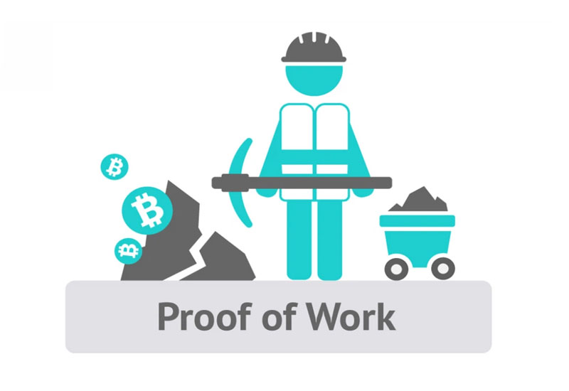Proof of work - PoW