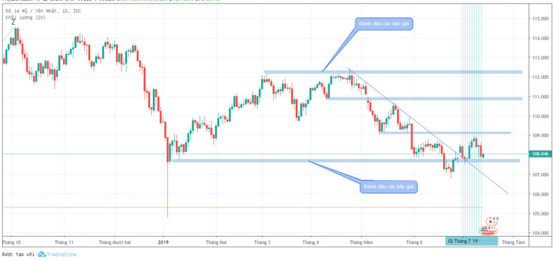 Ưu điểm của Tick Volume