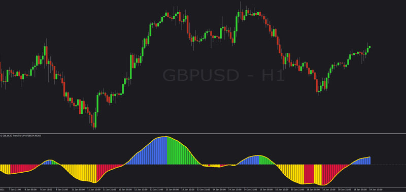 Tick Volume là gì?