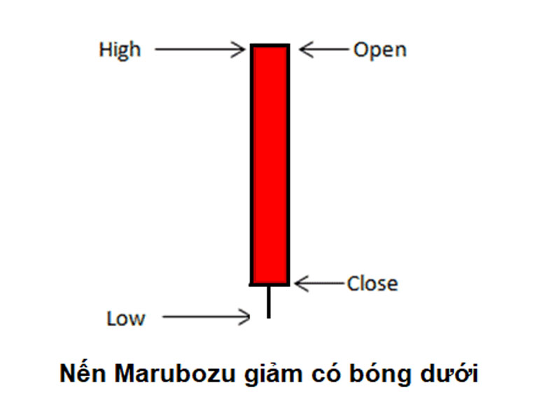 Mô hình nến Marubozu giảm có bóng trên (Closing Bearish Marubozu)