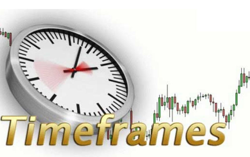 Tìm hiểu Time frame là gì?