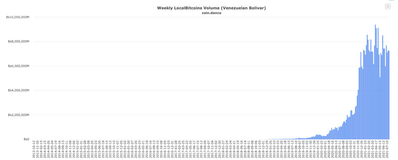 Những yếu tố có thể tác động đến giá Bitcoin ở thời điểm hiện tại