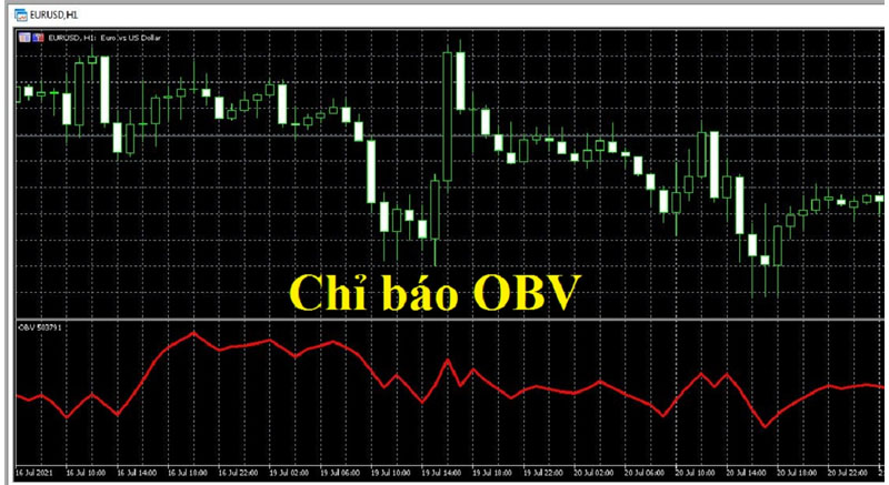 Chỉ báo OBV