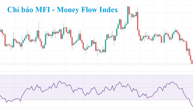 Chỉ báo Money Flow Index - MFI