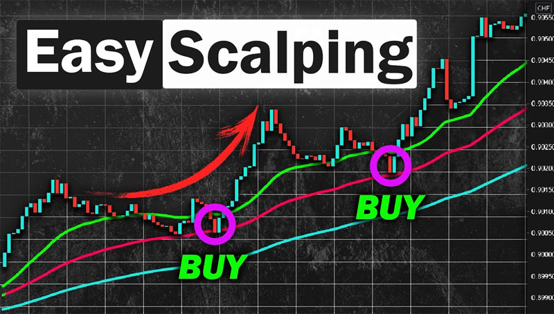 Sách Forex - Forex Scalping với 15 chiến lược hàng đầu