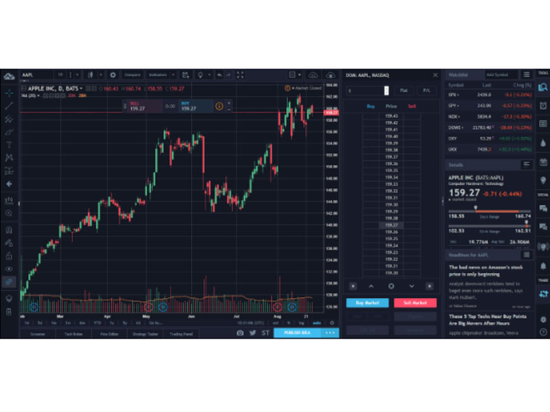 Tính năng đột phá của TradingView