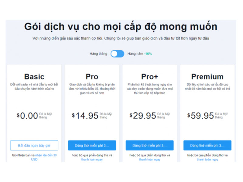 TradingView có bao nhiêu tài khoản?