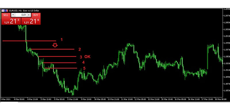 Sử dụng lệnh Trailing Stop ở phạm vi chịu được rủi ro