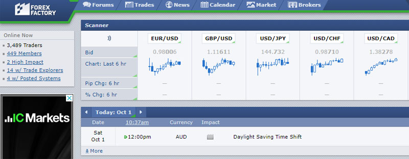 Forexfactory.com