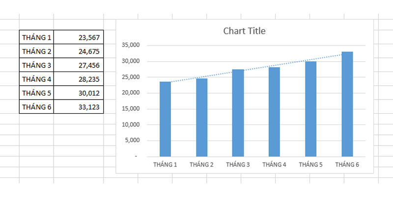 Bước 2: Vẽ đường trendline vào biểu đồ cột