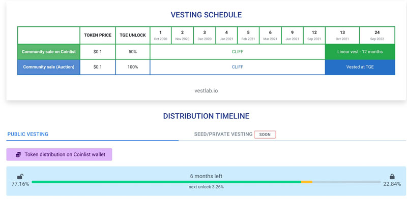 Vesting Schedule