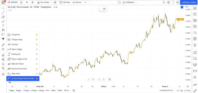 Hướng dẫn sử dụng Volume Profile trên Tradingview