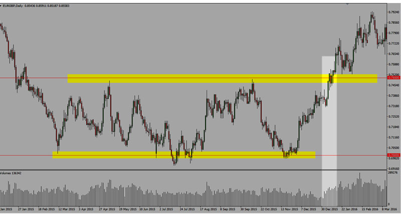 Xác định breakout