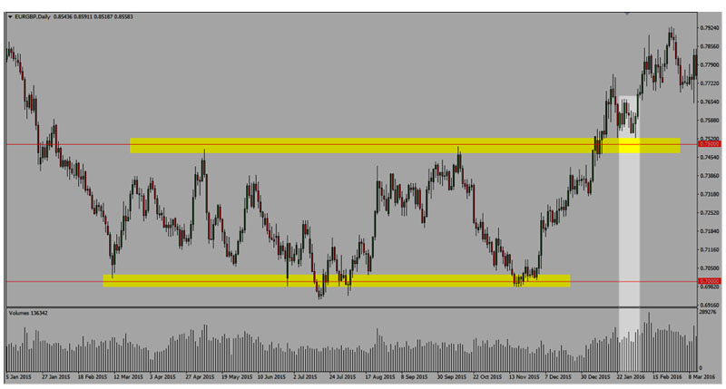 Xác định Pullback