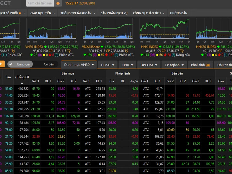 Tầm quan trọng của vốn hóa thị trường