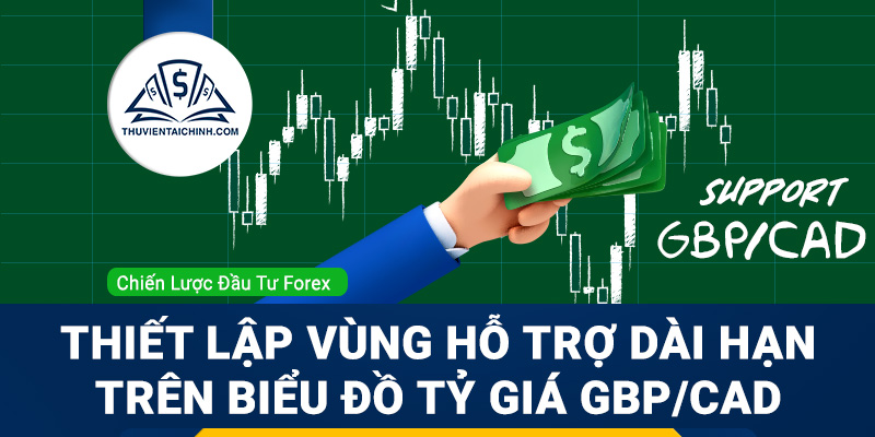 Thiết lập vùng hỗ trợ dài hạn trên biểu đồ tỷ giá GBPCAD
