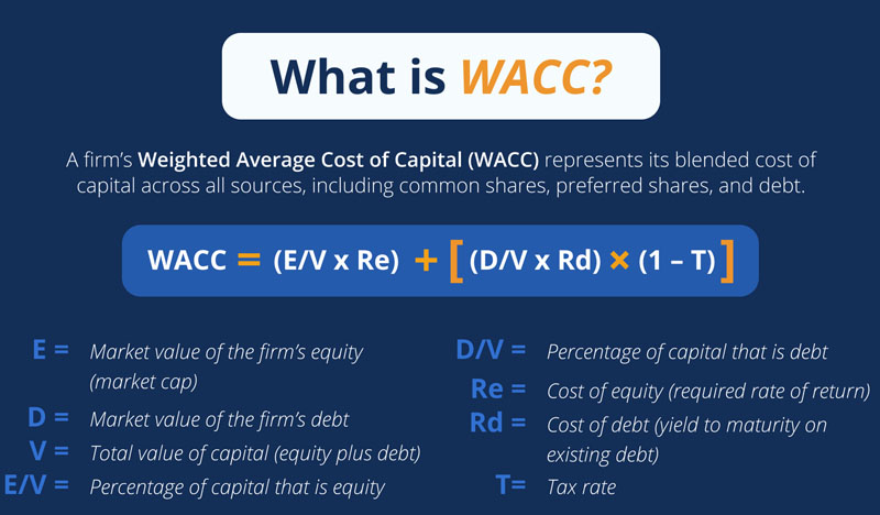 Hướng dẫn tính chi phí sử dụng vốn bình quân (WACC)