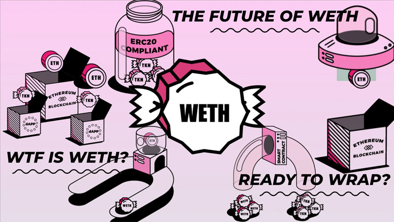 Tại sao nhà đầu tư cần phải có Wrapped Ether (WETH)?
