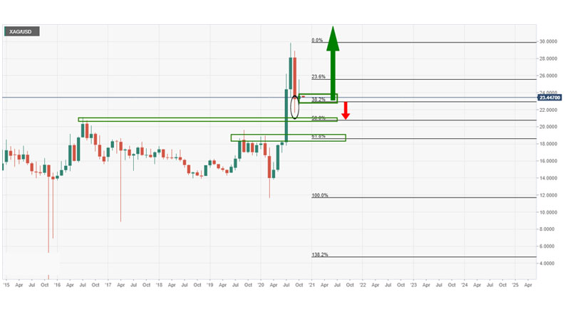 XAG/USD trên sàn giao dịch