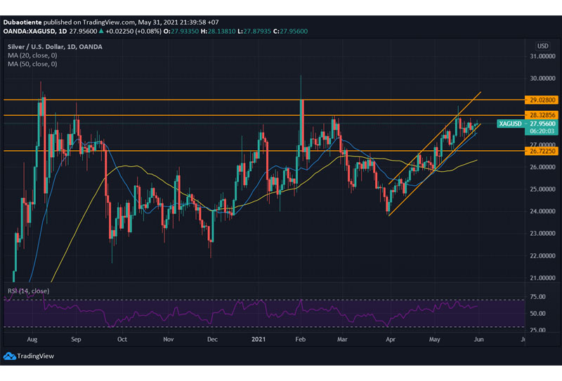 Giao dịch XAG/USD trên thị trường ngoại hối