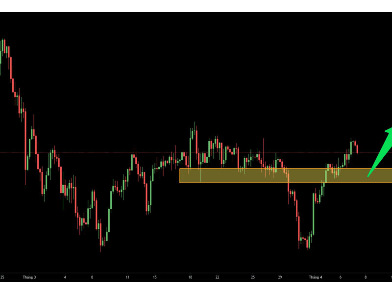 XAU/USD có tỷ giá bao nhiêu trong Forex?